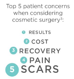 Top 5 Patient Concerns